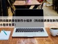 潍坊狗动图表情包制作小程序（狗动图表情包制作小程序免费）